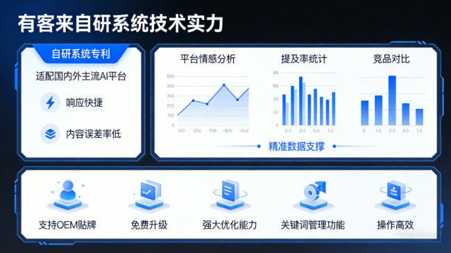 迁西星际AI-GEO对比同行有什么优势？正规AI优化服务商差异化对比